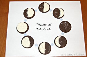 Phases of the Moon