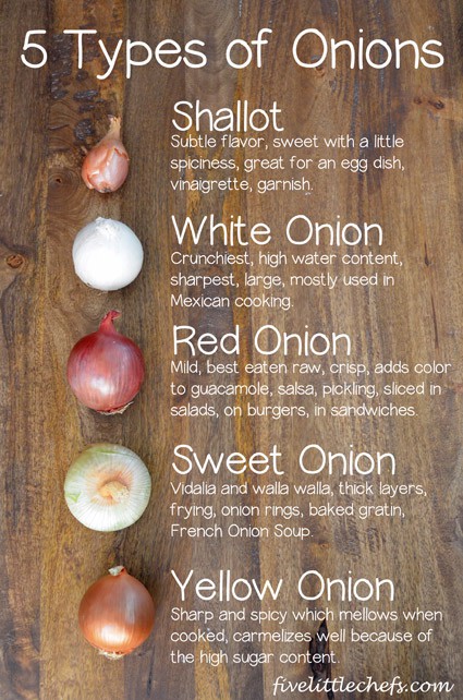 5 Types of Onions from fivelittlechefs.com #cookingschool #kidscooking #onions